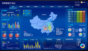 智能化后台系统，解决工程管理难题