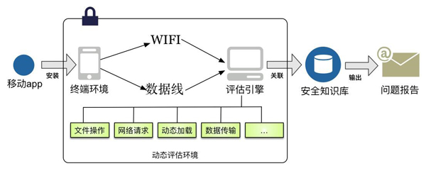 智慧工地
