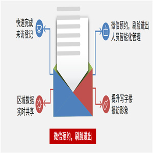 智能化园区